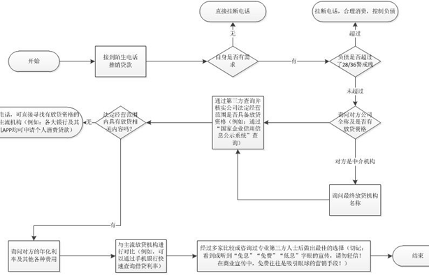 金融消费者权益日 | 一起来get这些知识点吧！